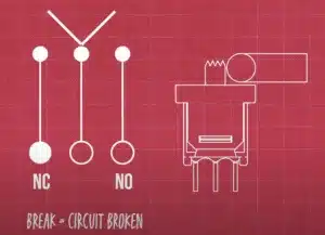 What does break-before-make (BBM) mean?