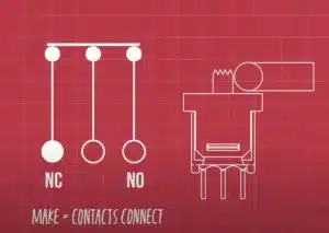 What does make-before-break mean? (MBB)